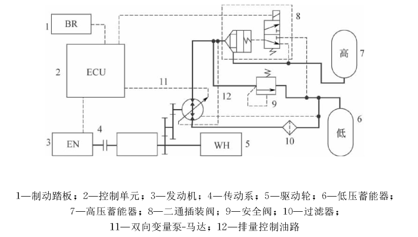 蓄能器能量回收的應(yīng)用實(shí)例Ⅱ